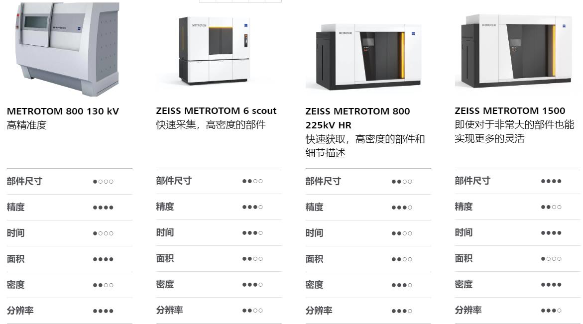 新余新余蔡司新余工业CT