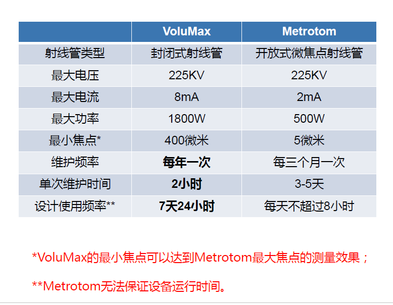 新余新余蔡司新余工业CT