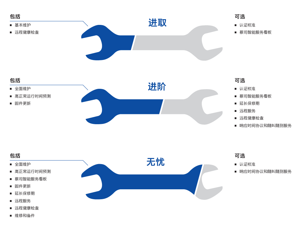 新余新余蔡司新余三坐标维保