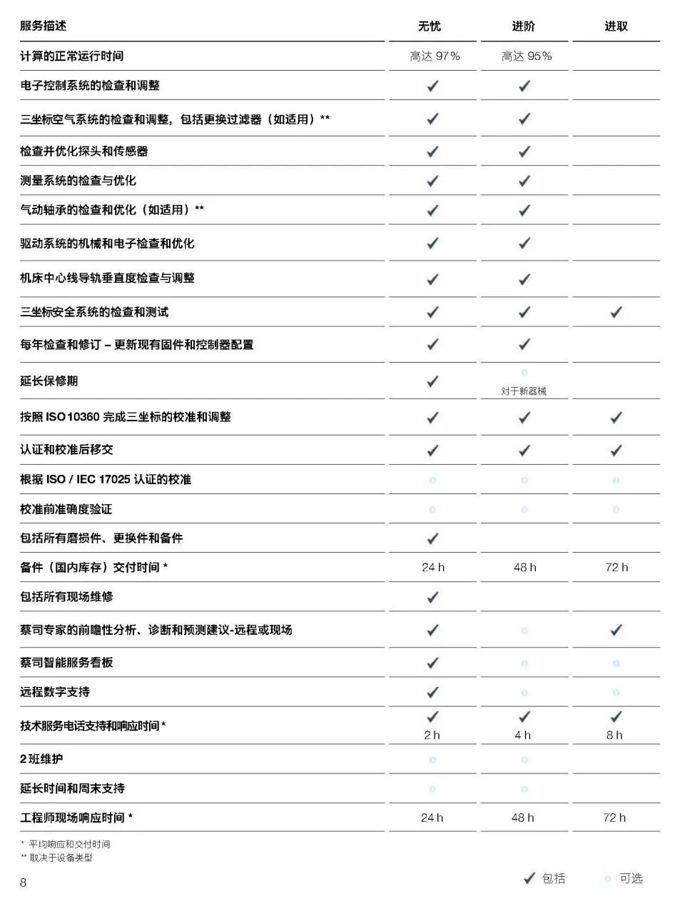 新余新余蔡司新余三坐标维保