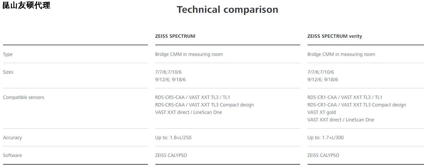 新余新余蔡司新余三坐标SPECTRUM